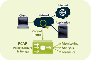 PCAP-ing Cybersecurity Threats in Financial Services