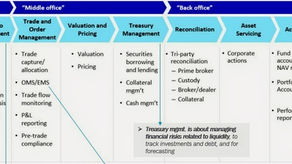 Almost 9 Out of 10 Finserv Business Leaders Lack Data Confidence, Says InterSystems Research