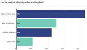 Americans Debt Struggle Impacting Housing