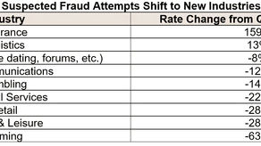 TransUnion: Frauds Attempts Down in Financial Services; Cyber Crooks Shift Focus to Insurance