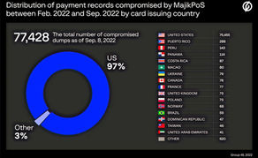 Group-IB Report: Payment Card Attack Could Be Worth $3.3 Million
