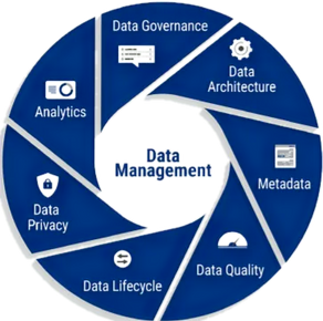 How Credit Unions Can Get Data Under Control