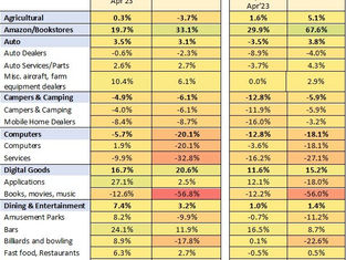 Co-op Solutions and PSCU Reports Show Consumers Remain Cautious 