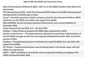 Payment Systems Facing Messaging Format Changes Under ISO 20022