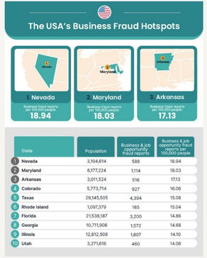 Is Your State a Hotspot…for Fraud?