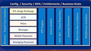 Corporate Credit Union Overhauls Seven Different Payment Systems