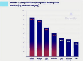 Exposed! Is Vital Company Information Available on At-Risk Databases?