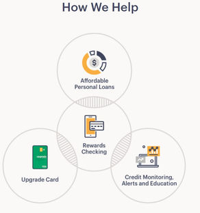 Credit Unions ‘Upgrade’ to Acquire Assets and New Members