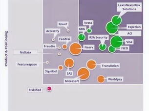 Online Payment Fraud, Ransomware Rise Highlight Cybersecurity Reports