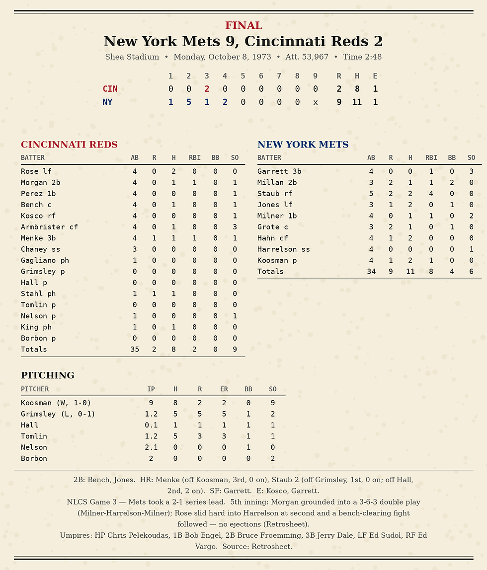 Box score