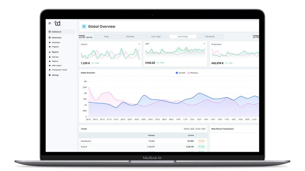 TD Agency - Agency Dashboard