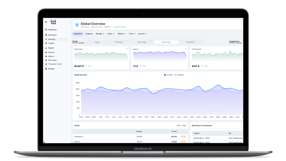 TD Agency - Advertiser Dashboard
