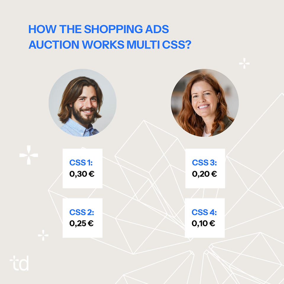 How the Shopping Ad auction works with multiple CSS partners.