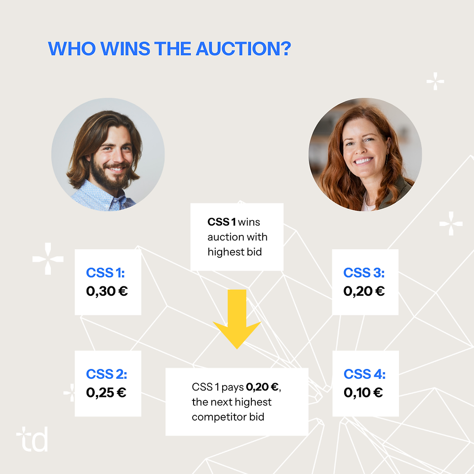 How much does CSS 1 pay for the click.