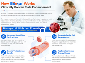 Bluoxyn Erectile Dysfunction Supplement Pills Review & Buyer’s Guide