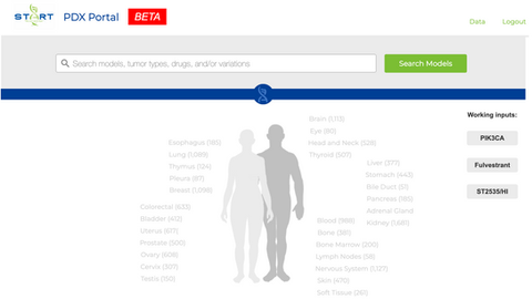 Patient Derived Xenograft (PDX) Finder