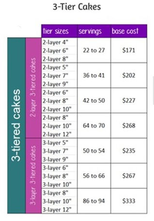 Sizes and Pricing - CUSTOM CAKES AND CUPCAKES.jpeg