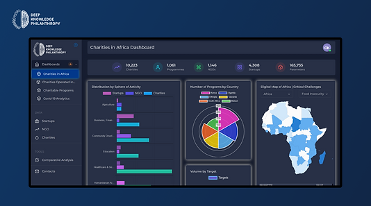Philanthropy Big Data Analytics Dashboard (1).png