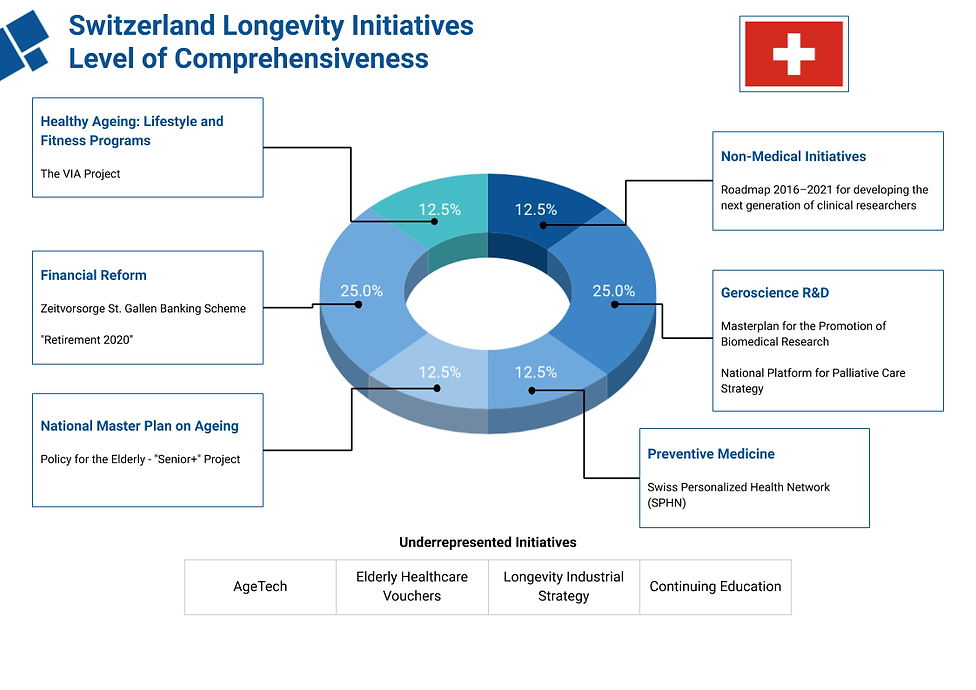 Longevity Swiss Foundation (6).png