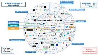 AI in Diabetes circular static mindmap (1).png