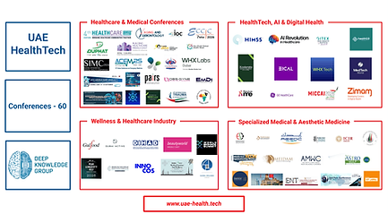 Rectangle_Mind_Map_Conferences_-_HealthTech_in_UAE-1.png