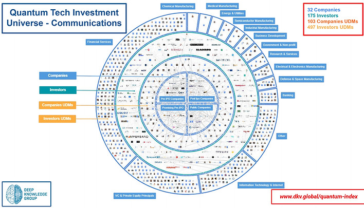 Quantum Tech Investment Universe - Communications.jpg
