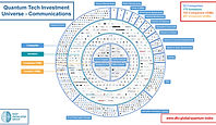 Quantum Tech Investment Universe - Communications.jpg