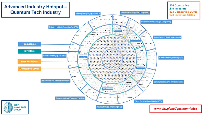 Advanced Industry Hotspot – Quantum Technology Industry.jpg