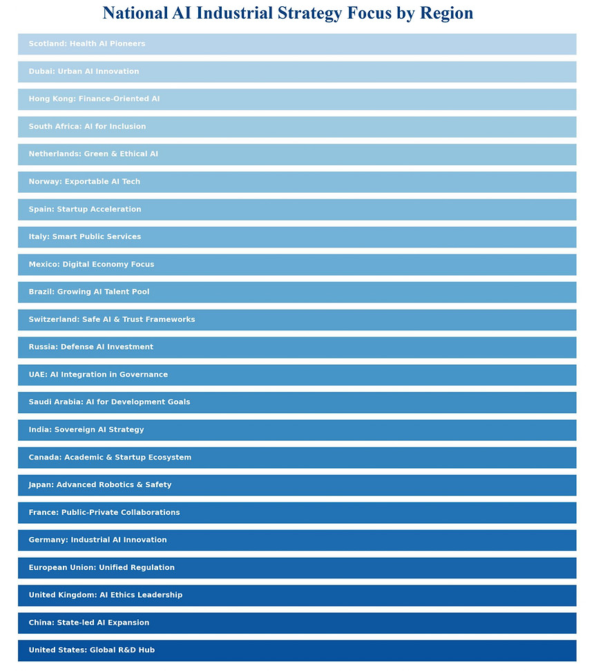 Global AI Competitive Index 4th Edition -38_page-0001.jpg