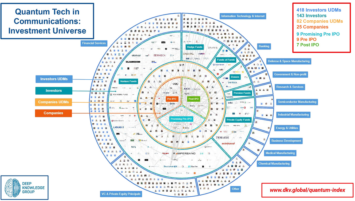 Quantum Tech Industry Communications Investment Universe.jpg