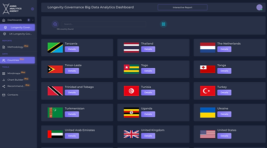 dashboards.invest-solutions.finance_governance-countries(high).png