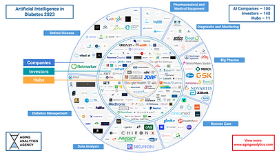 AI in Diabetes circular static mindmap (1).png