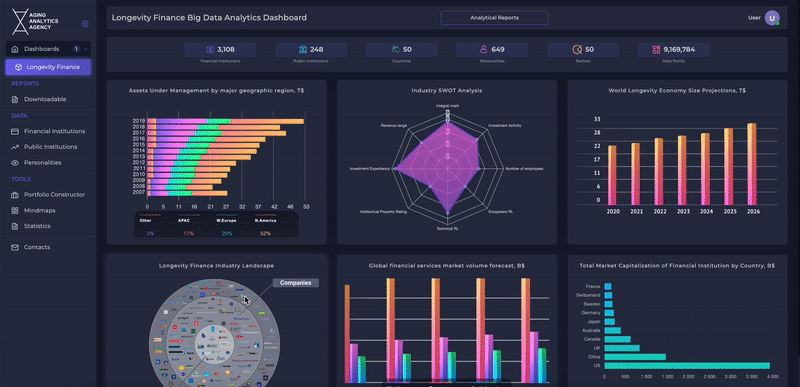 longevity finance dashboard.gif