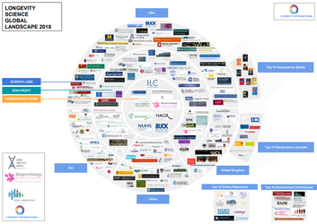 Longevity Science Global
Landscape 2018