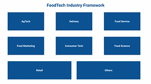 FoodTech Industry