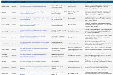 NGOs in Africa Advanced Search (1).png