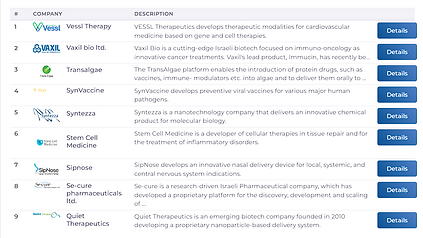 Pharmtech And Biotech.png