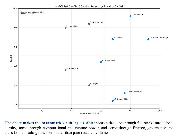 Global Artificial Intelligence Competitiveness Index (AI-GCI) Part 6 - Analyzing AI from a