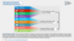 1st Edition of Report (16_9) - Biomarker