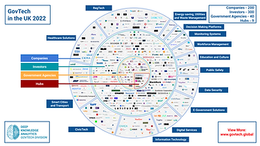 Report GovTech in the UK 2022 (1).png