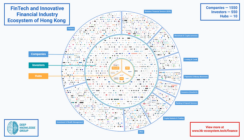 FinTech and Innovative Financial Industry Ecosystem of Hong Kong.png