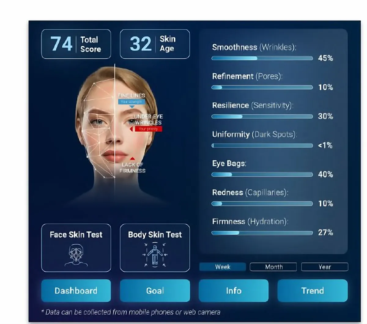 Longevity Medicine & Functional Medicine 2.0 — project imagery