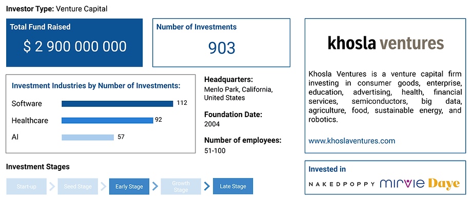 Leading Investors 3.png