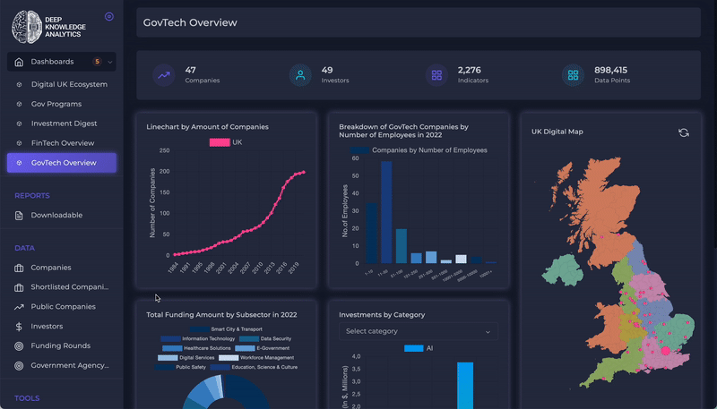 GovTech overview V2.gif