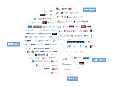 n UK COVID-19 MedTech R&D Landscape.png