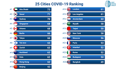 Covid City.png