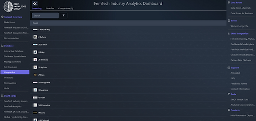 Screenshot 2025-03-18 at 00-00-32 FemTech Industry Analytics Dashboard.png