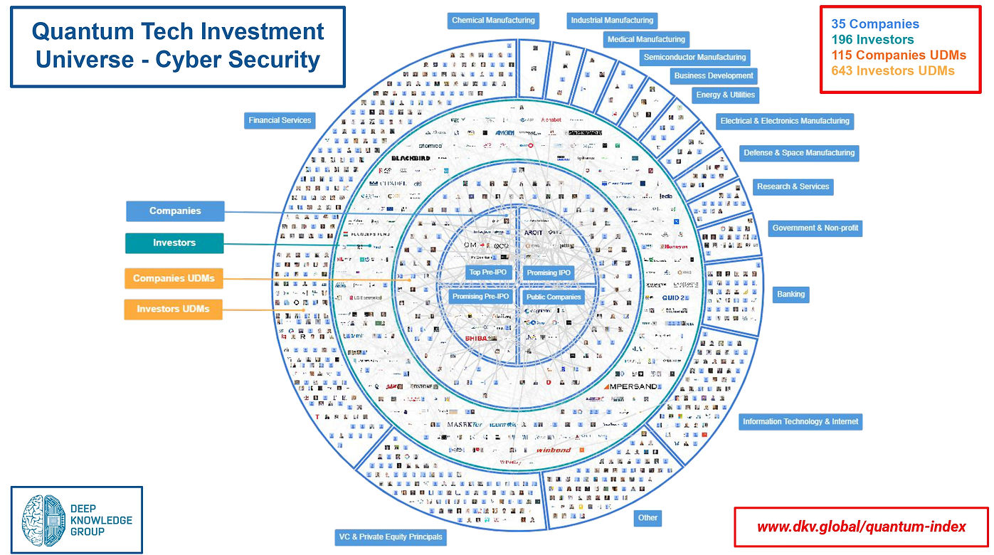 Quantum Tech Investment Universe - Cybersecurity.jpg