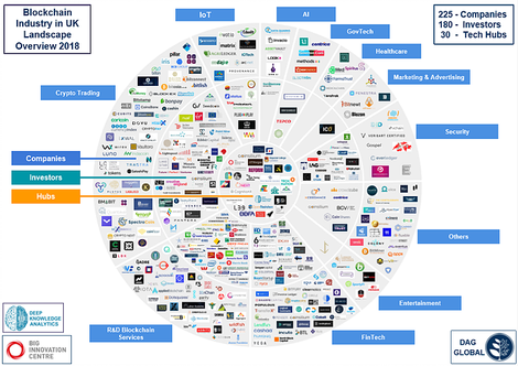 BLOCKCHAIN INDUSTRY IN UK SYSTEMATISED FOR FIRST TIME