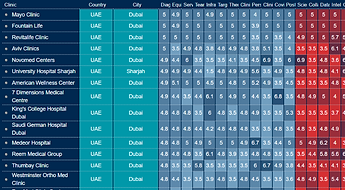 Global Medical Clinics Investment Dashboard (14.01.2025 19_14).png
